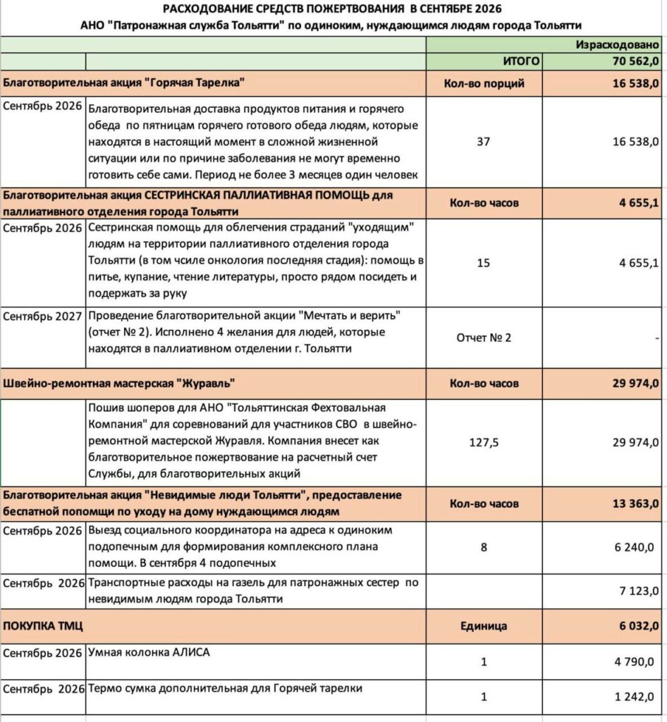 Расходование средств пожертвования в сентябре 2026
